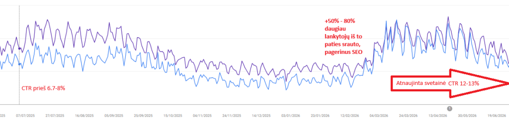 GOOGLE RESULts