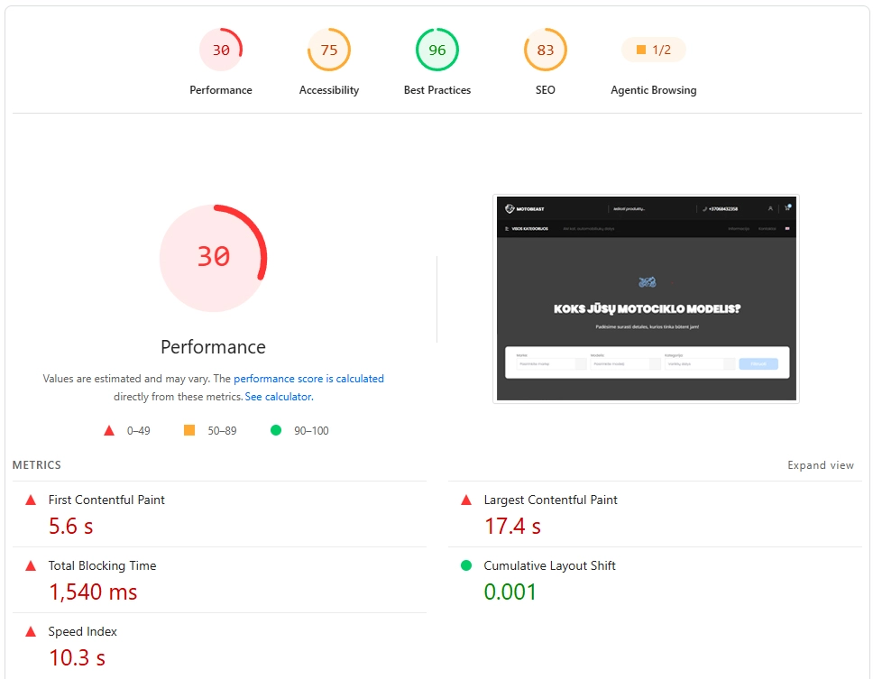 motobeast-speed-test